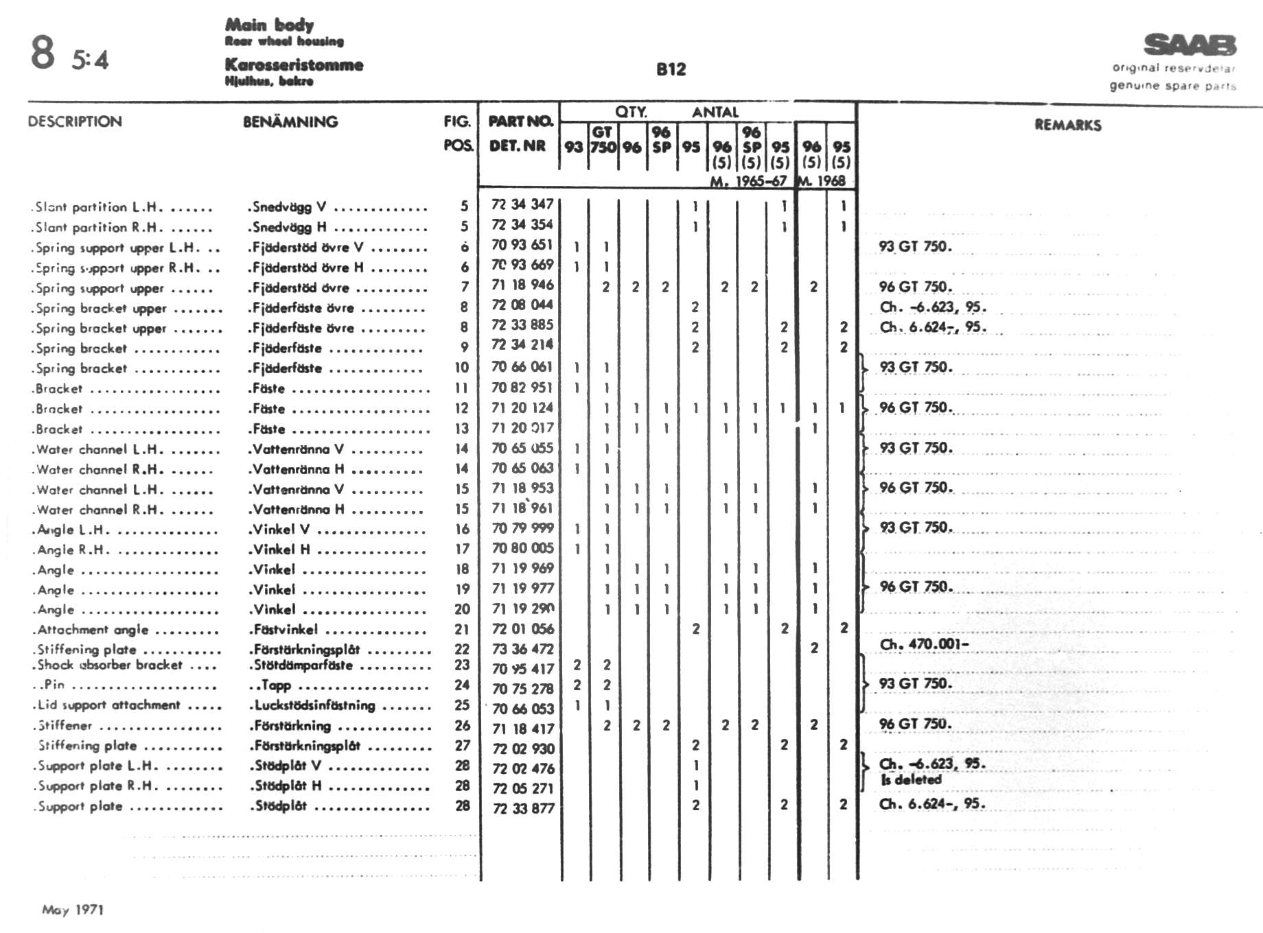 5-B12